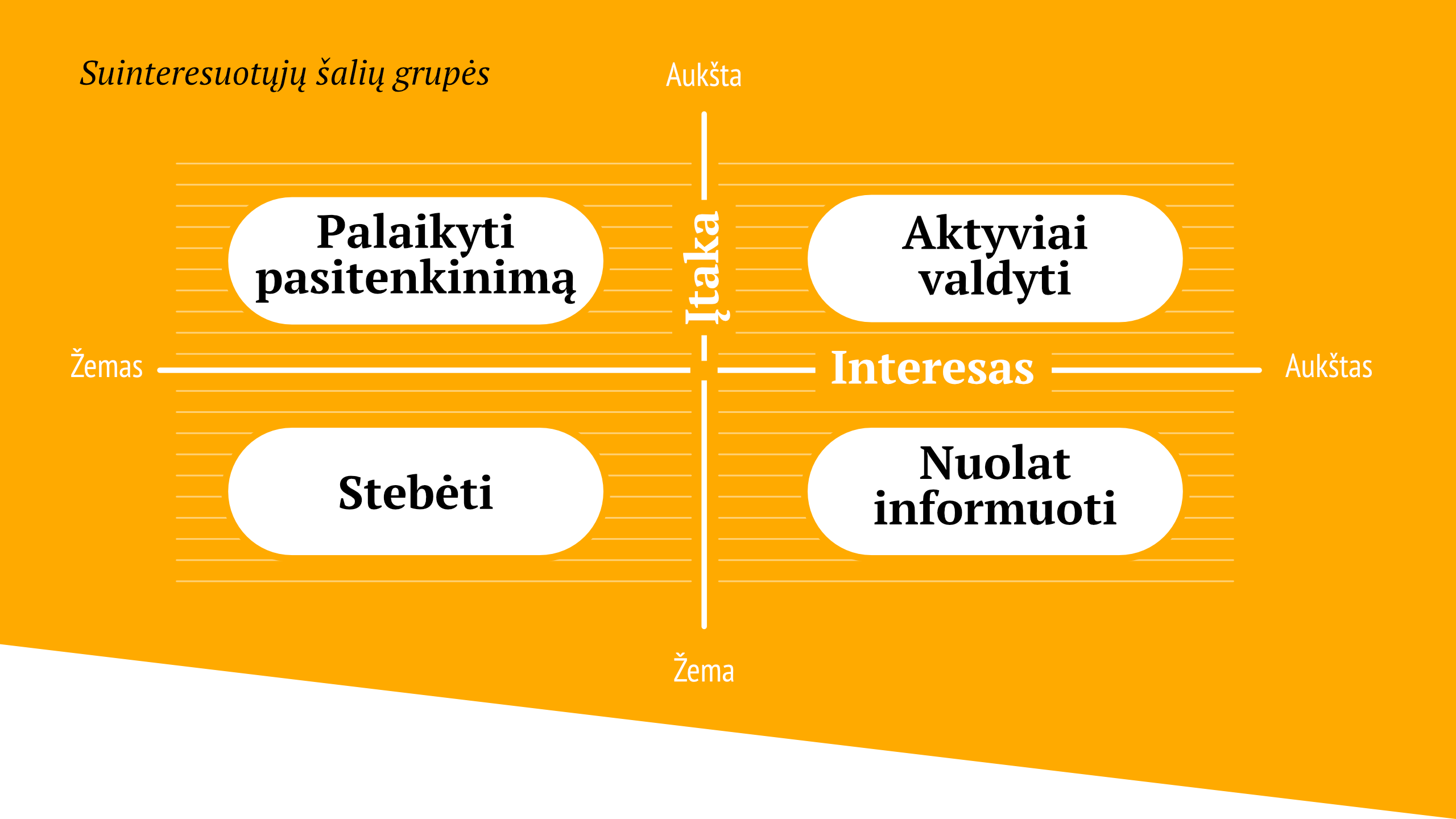 Programme diagram